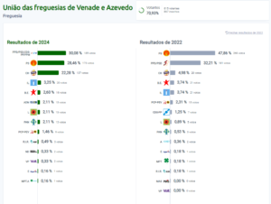 Venade
