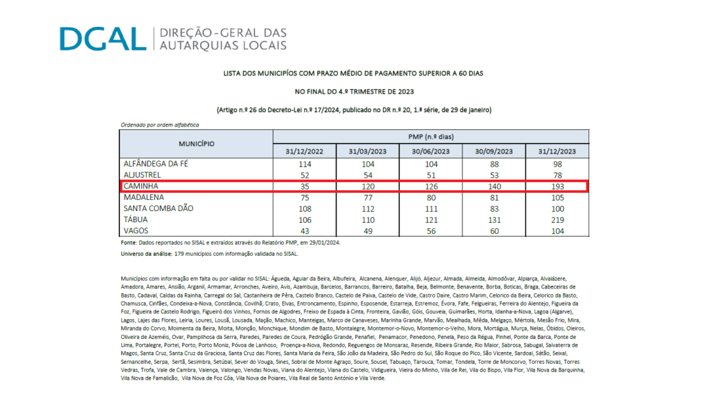 Dgal Relatorio 2023