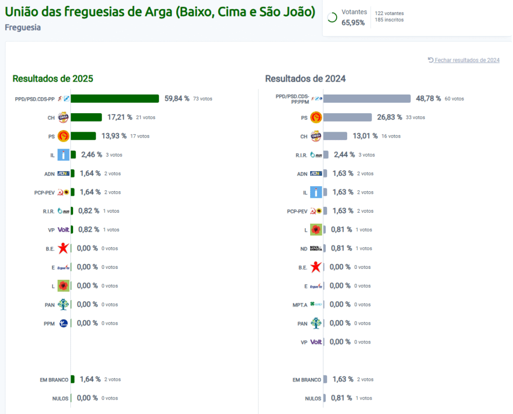 Legislativas 2025 Argas