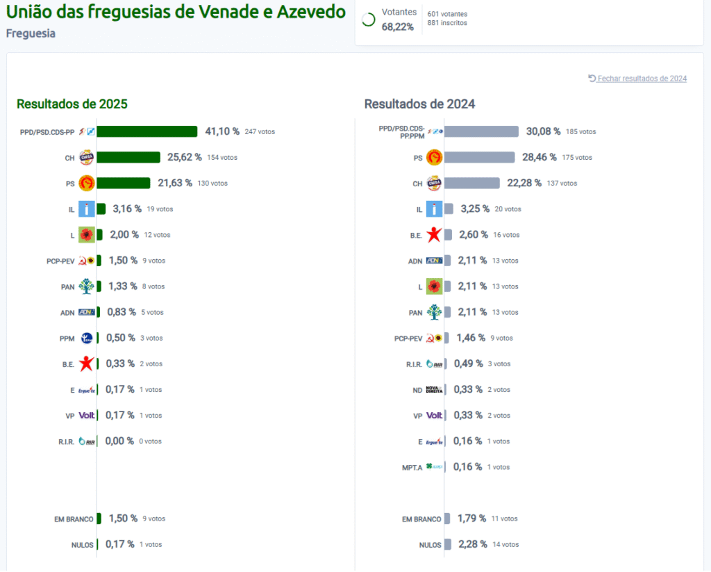 Legislativas 2025 Venade E Azevedo