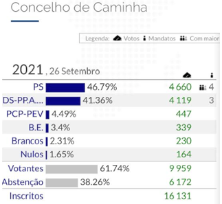 Carlos araujo grafico