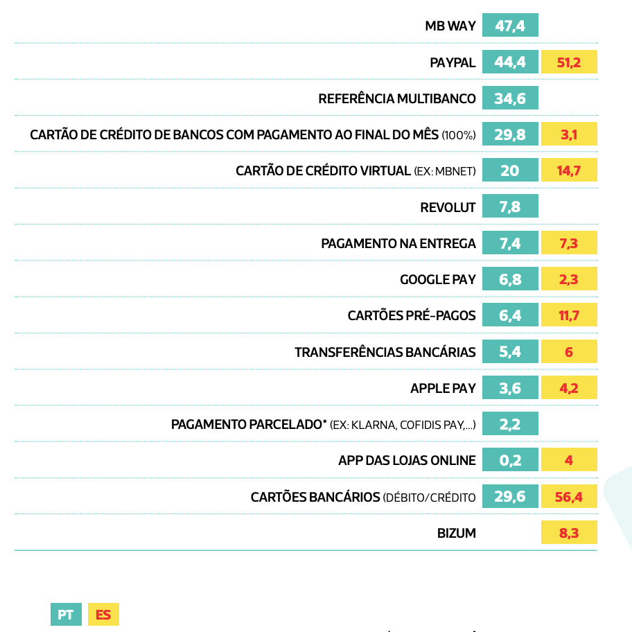 Metodos pagamento internet