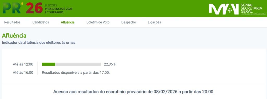 Afluencia 12h 8 2