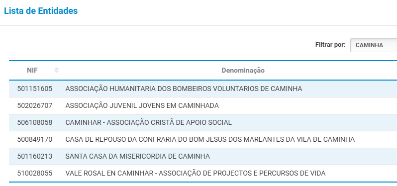 Consignar irs
