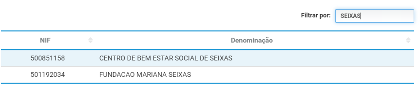 Consignar irs