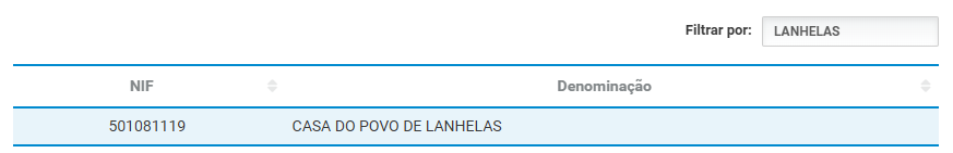 Consignar irs